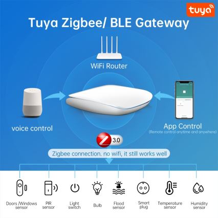 Immax NEO 07117-6 - MULTI BRIDGE PRO Умен шлюз Zigbee 3.0 с Wi‑Fi
