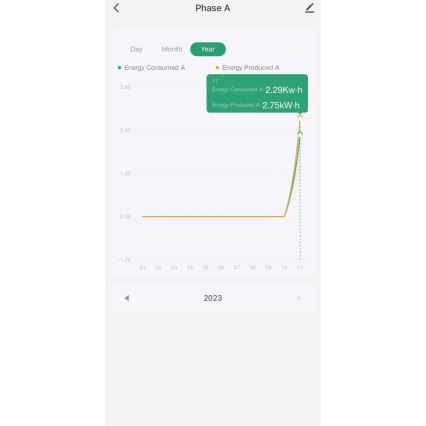 Immax NEO 07581L -Смарт трифазен електромер Wi-Fi Tuya