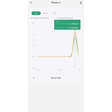 Immax NEO 07581L -Смарт трифазен електромер Wi-Fi Tuya