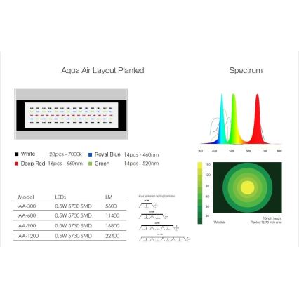 Immax NEO 07742L - LED WRGB Осветление за аквариум NEO LITE LED/90W/24V Wi-Fi Tuya