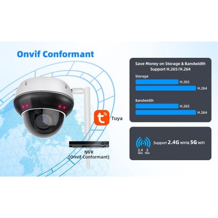 Immax NEO 07825L - Умна куполна външна камера (DOME) с 5 MP сензор, 230V, IP66, TUYA, Wi‑Fi