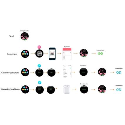 Immax NEO 9040 - Смарт часовник Lady Music Fit 300 mAh IP67 розов