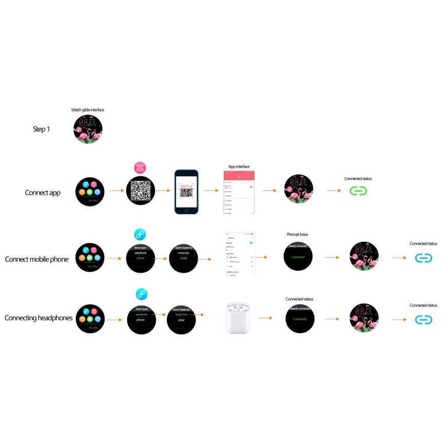 Immax NEO 9040 - Смарт часовник Lady Music Fit 300 mAh IP67 розов