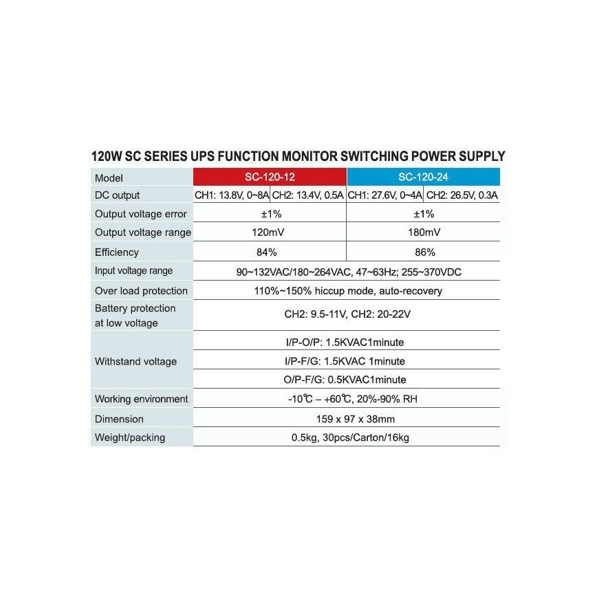 Индустриален източник + UPS CARSPA 120W/12V