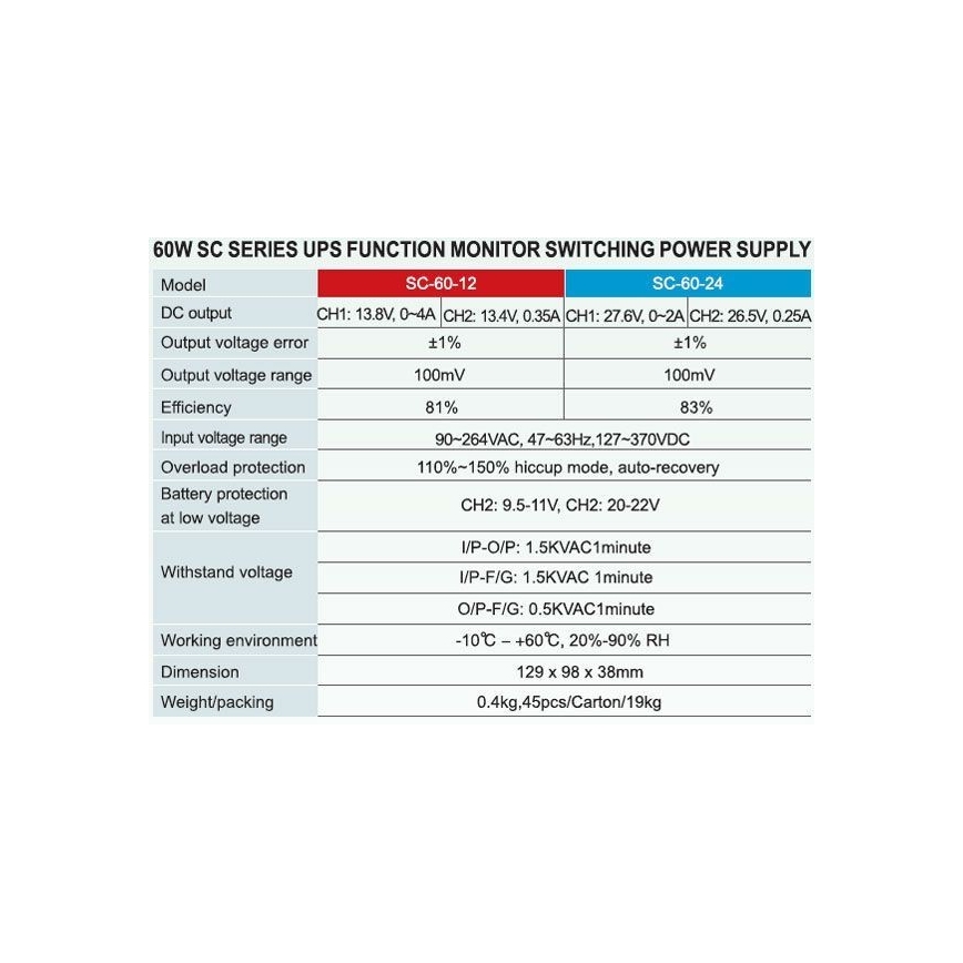 Индустриален източник + UPS CARSPA 60W/12V