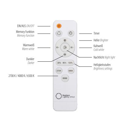 JUST LIGHT. 14008-16 - Димируемо таванно осветително тяло ART PLAFO LED/20W/230V 2700-6500K Ø 38 см бяло + дистанционно управление