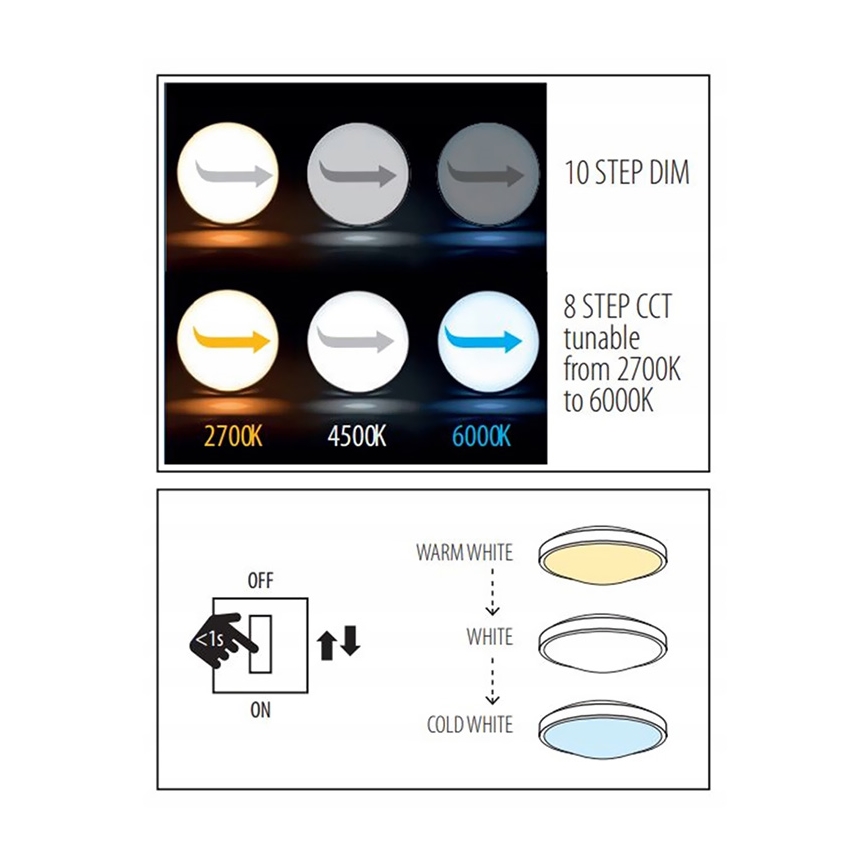 LED Димируема лампа LED/16W/230V
