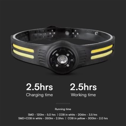 LED Акумулаторен челник с червена светлина USB LED/3W/5V IP43 470 лъскав 5 h 650 mAh
