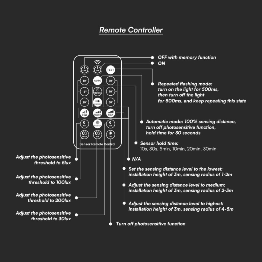 LED таванно осветително тяло за баня със сензор SAMSUNG CHIP LED/24W/230V IP44 3000K диаметър 35 см бяло + дистанционно управление