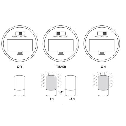 LED Декоративна лампа LUKY LED/0,06W/3,6V 3xAAA
