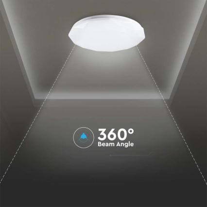 LED Димируем плафон LED/40W/230V 3000K/4000K/6500K + дистанционно