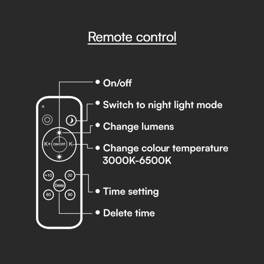 LED Димируем плафон LED/60W/230V 3000-6500K 49,5 см бял + дистанционно управление