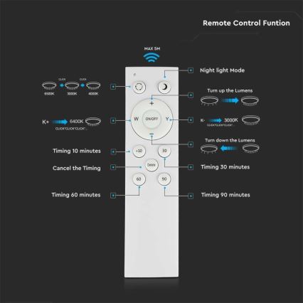 LED Димируем плафон LED/60W/230V 3000K/4000K/6500K + дистанционно
