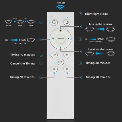 LED Димируем плафон LED/60W/230V 3000K/4000K/6500K + дистанционно