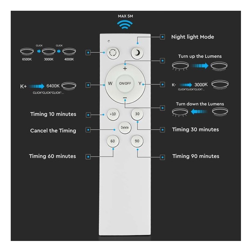 LED Димируем плафон LED/60W/230V 3000K/4000K/6500K + дистанционно