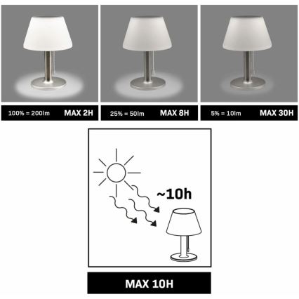 LED Димируем соларен лампа VIOLA LED/3,7V IP44