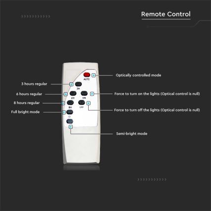 LED Димируем соларен улица лампа SAMSUNG CHIP LED/50W/6,4V 6000K IP65 30000 mAh + дистанционно управление