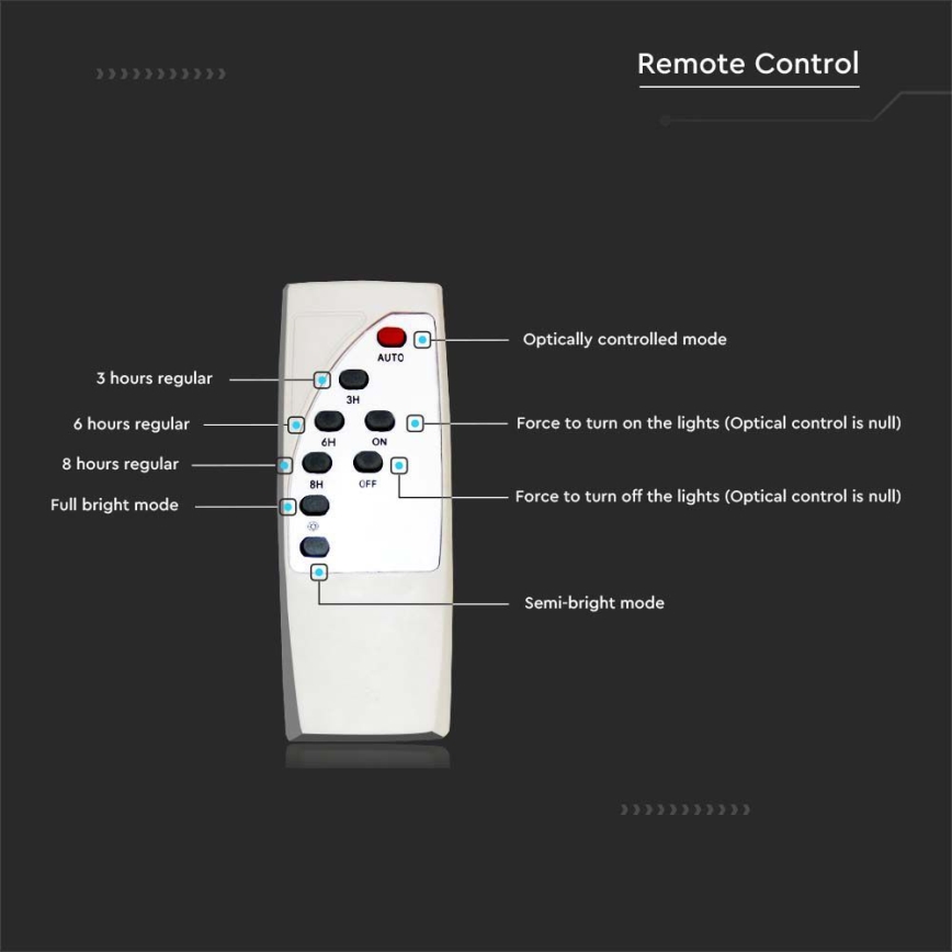 LED Димируем соларен улица лампа SAMSUNG CHIP LED/50W/6,4V 6000K IP65 30000 mAh + дистанционно управление