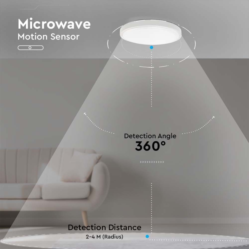 LED Екстериорен плафон със сензор LED/30W/230V 4000K IP44 бял