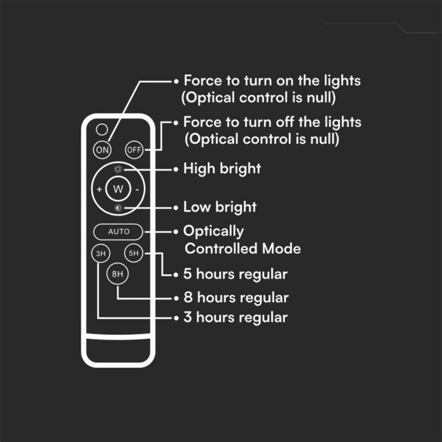 LED Екстериорен димируема соларен прожектор LED/10W/3,2V IP65 6400K 6000 mAh бял + дистанционно управление