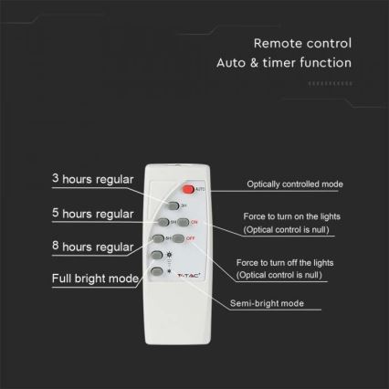 LED Екстериорен соларен прожектор LED/20W/3,2V IP65 4000K 20000 mAh + дистанционно управление