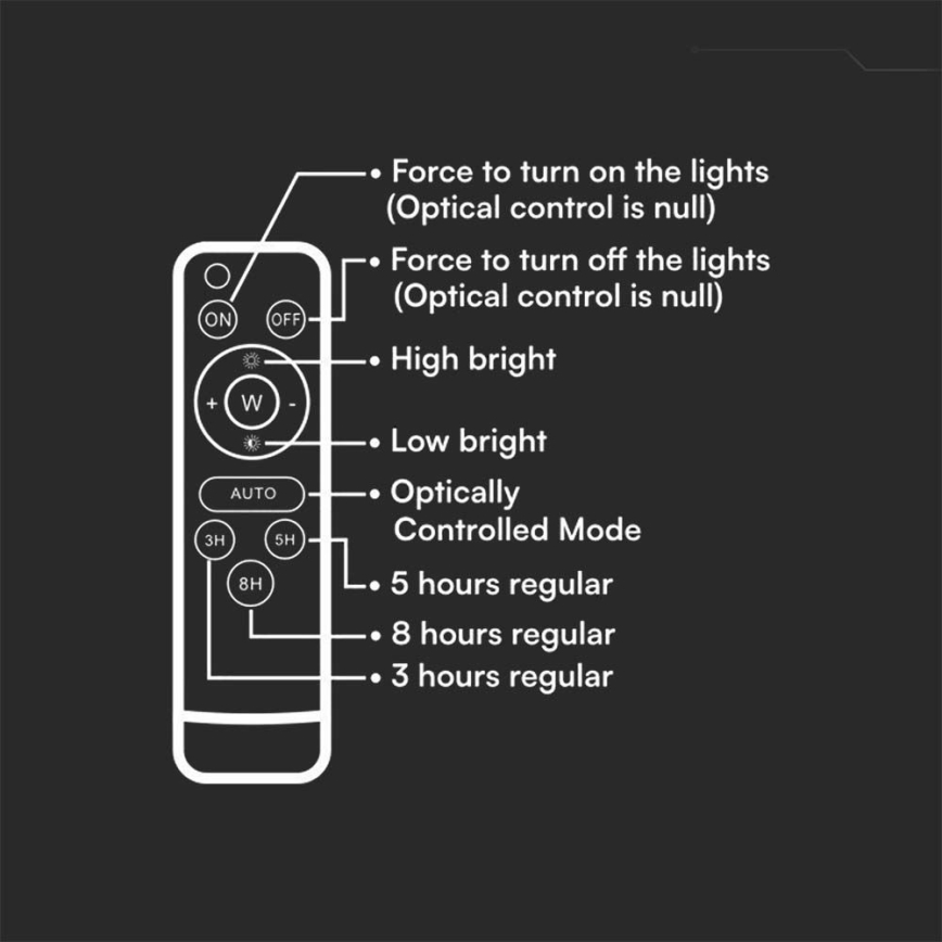 LED Екстериорен соларен прожектор LED/30W/3,2V 4000K черен IP65 + дистанционно управление