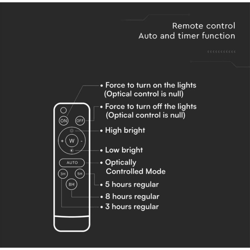 LED Екстериорен соларен прожектор LED/6W/3,2V 6400K IP65 + дистанционно управление