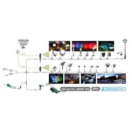 LED Екстериорна лампа EASY CONNECT 1xGU10/6,5W/230V IP67 матов хром