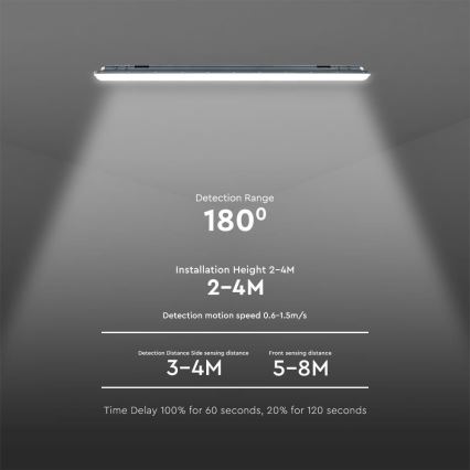 LED индустриална флуоресцентна лампа със сензор  X-SERIES LED/36W/230V 6500K 120 см IP65
