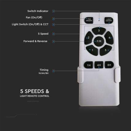 LED Плафониера с вентилатор LED/15W/230V 3000/4000/6400K + дистанционно управление