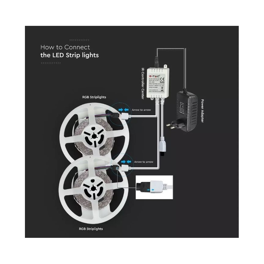 LED RGB Димируема лента 2x5м LED/4,8W/230V + д.у.