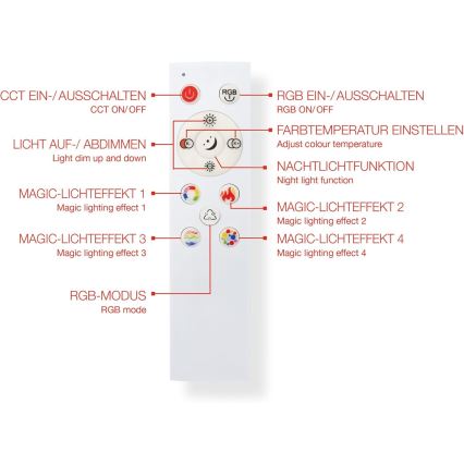 LED RGBW димируем панел LED/20W/230V 3000-6500K 25x100 cm сребрист + дистанционно управление