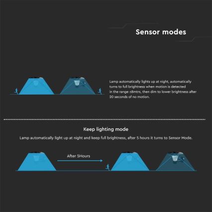 LED Соларен аплик със сензор LED/15W/3,2V 4000K/6000K IP65