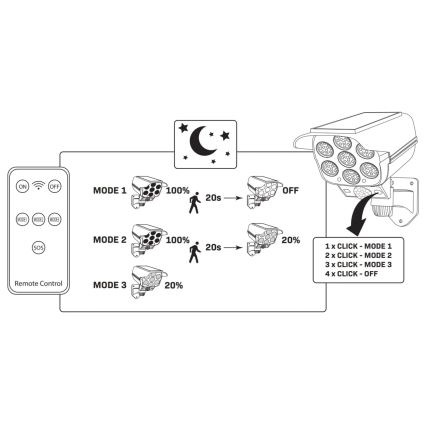 LED Соларна макетна охранителна камера със сензор KAMERA LED/1W/3,7V 1200 mAh IP44 + дистанционно управление