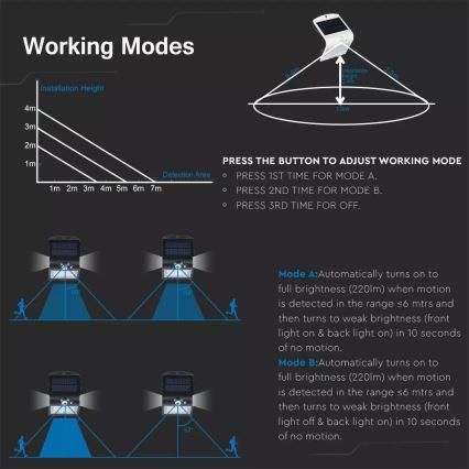 LED Соларен аплик със сензор LED/1.5W/3,7V IP65 1200 mAh