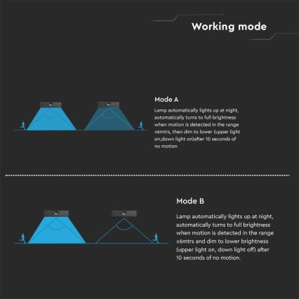 LED Соларен аплик със сензор LED/3W/3,7V 3000K/4000K IP65 1200 mAh черен