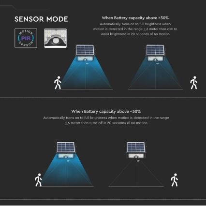 LED соларен прожектор със сензор LED/5W/3,7V IP65 4000K 3000 mAh