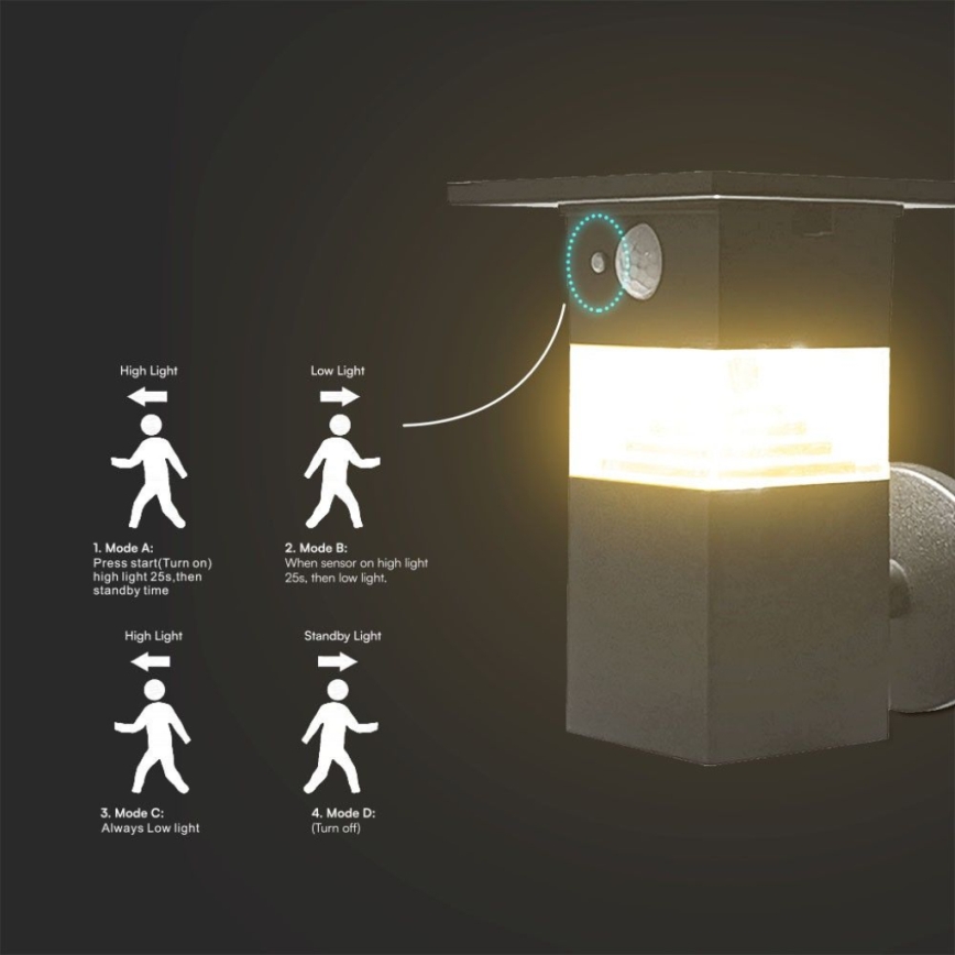 LED соларен стенен осветител с сензор LED/2,5W/3,7V IP54 3000K 2200 mAh