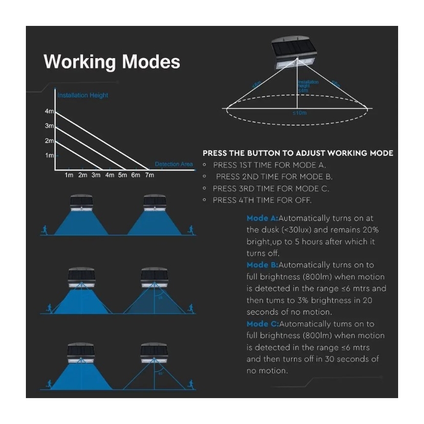 LED соларен стенен фенер с сензор LED/7W/3,7V 4000K IP65 4000 mAh черен