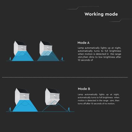 LED стенен соларен осветител със сензор LED/2,5W/3,7V 3000/4000/6000K IP65 1200 mAh бял