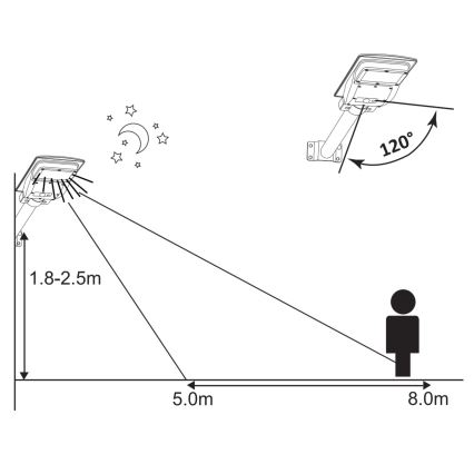 LED Соларен уличен фенер с сензор STREET 2xLED/6W/3,2V 12000 mAh IP65 + дистанционно управление