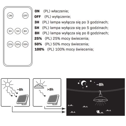 LED Соларна лампа CELINA LED/1,8W/3,7V 2400 mAh IP44 + дистанционно управление