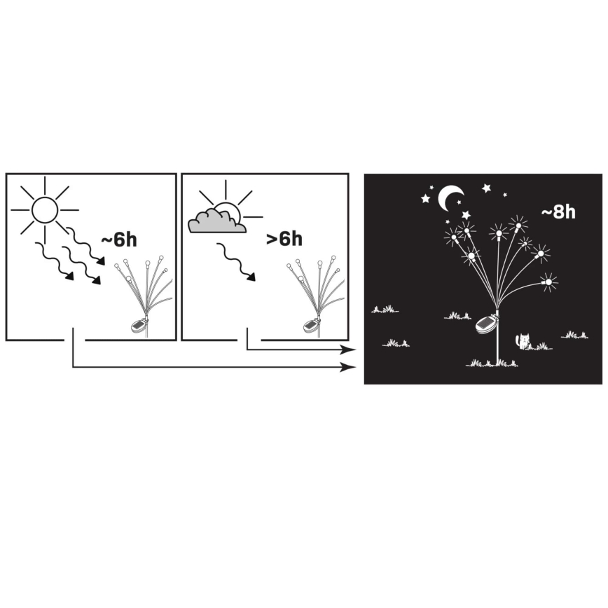 LED Соларна лампа FIORINI 8xLED/1,2V 600 mAh IP44 черна