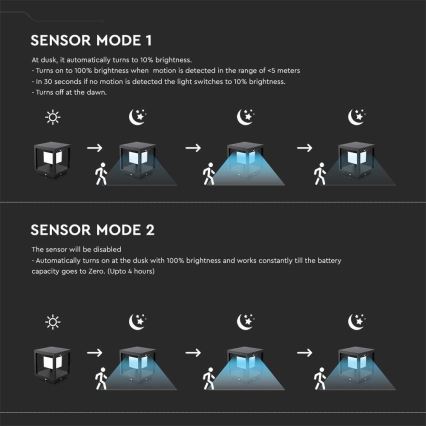 LED соларна лампа с сензор LED/2W/5,5V 3000K IP65 2600 mAh черна