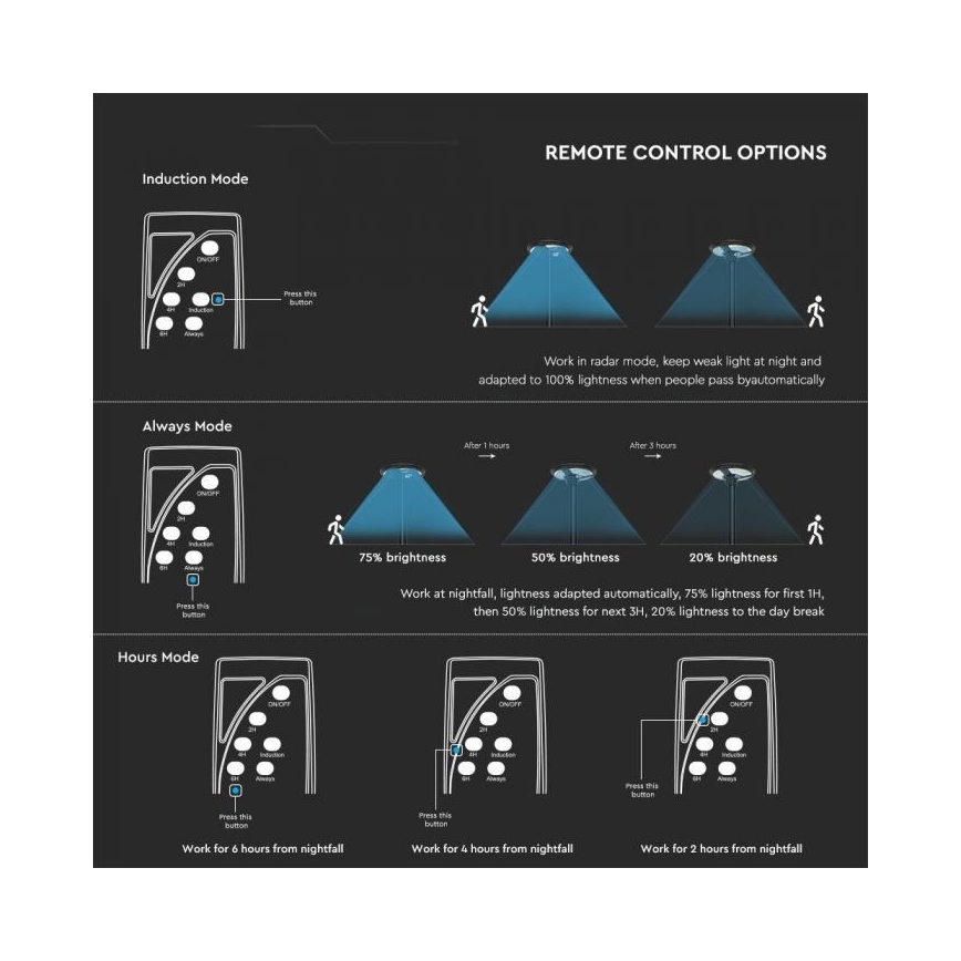 LED соларна улична лампа със сензор LED/10W/3,2V IP65 4000K 15000 mAh + дистанционно управление