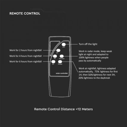 LED соларна улична лампа със сензор LED/10W/3,2V IP65 4000K 15000 mAh + дистанционно управление