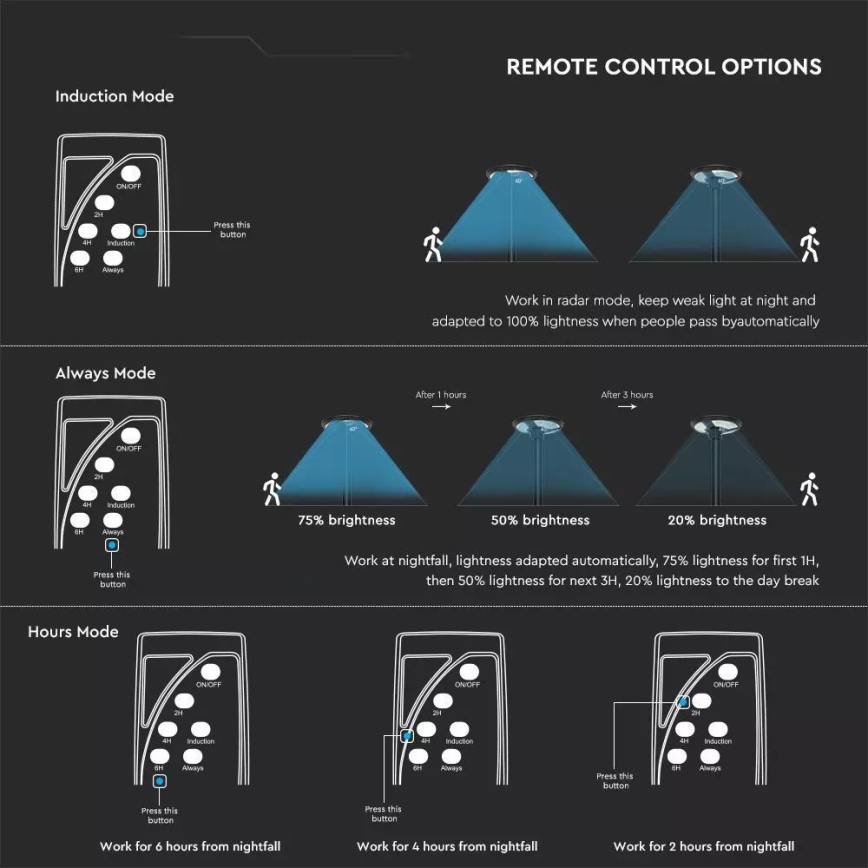 LED соларна улична лампа със сензор LED/7,5W/3,2V IP65 4000K 15000 mAh + дистанционно управление