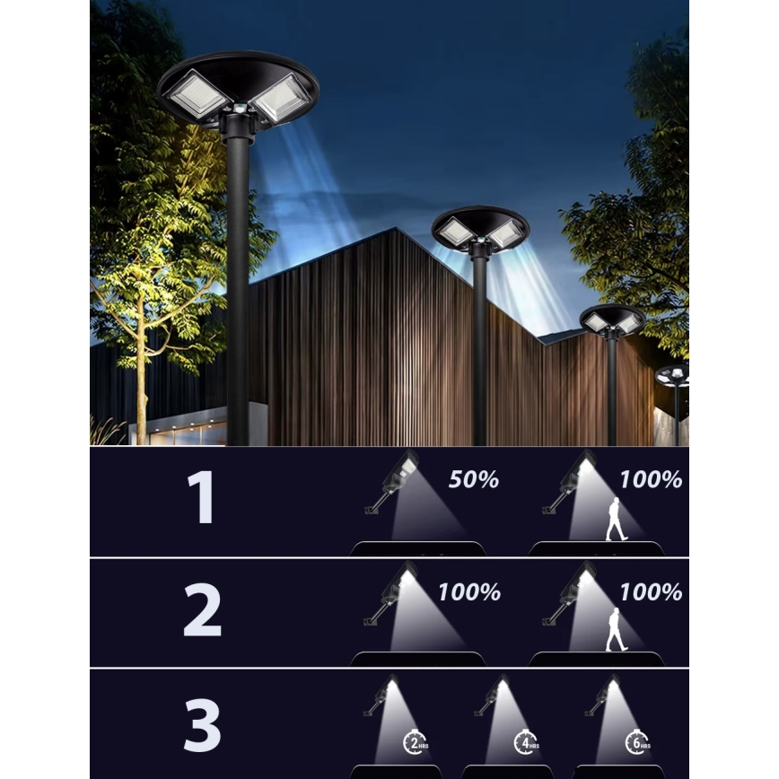 Димируема LED соларна улична лампа със сензор LED/15W/6V 11000 mAh 6500K IP65 черна + дистанционно управление