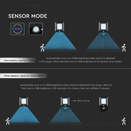 LED соларна улична лампа със сензор LED/15W/7,4V 6000K IP65 5400 mAh