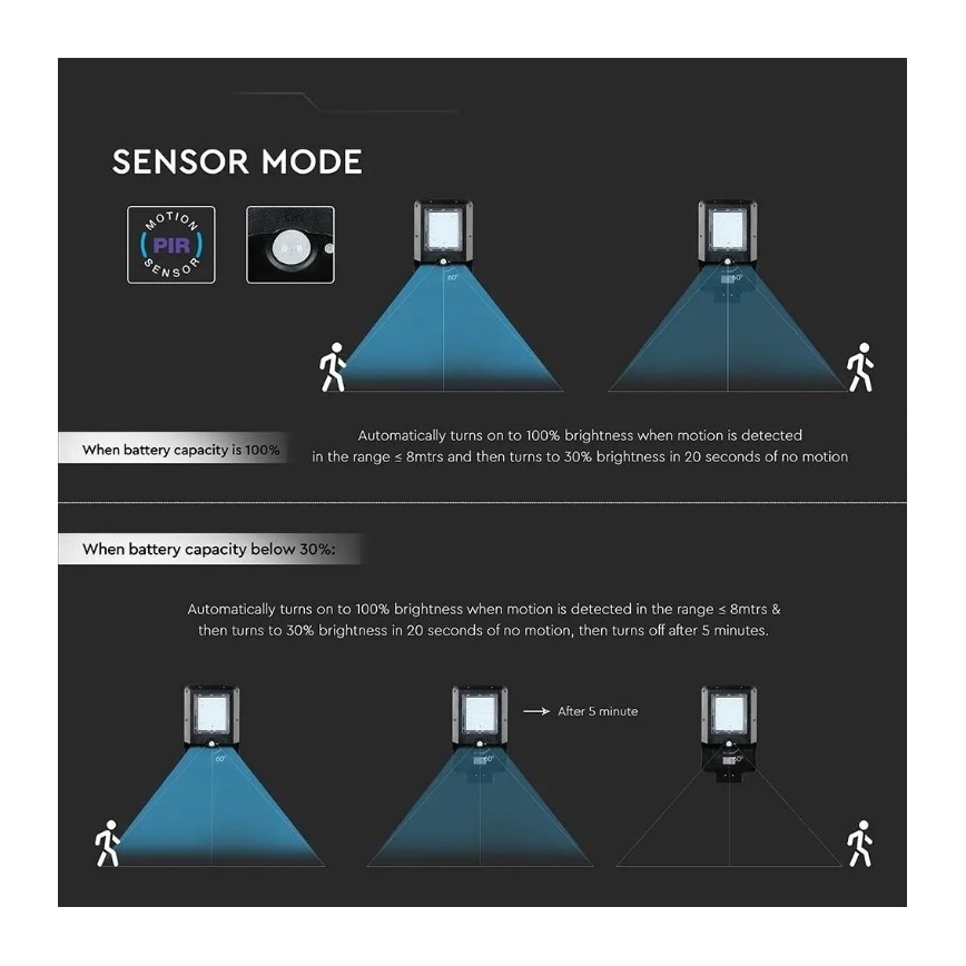 LED соларна улична лампа със сензор LED/15W/7,4V 6000K IP65 5400 mAh